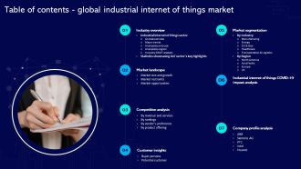 Table Of Contents Global Industrial Internet Of Things Market Ppt Icon Introduction