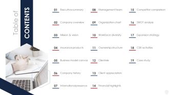 Table Of Contents Insurance Company Profile Ppt Powerpoint Presentation Icon Slides