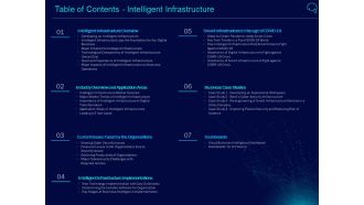 Table of contents intelligent infrastructure ppt powerpoint presentation file icon