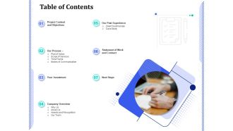 Table of contents modes of communication ppt powerpoint presentation icon professional