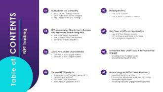 Table Of Contents NFT Trading Ppt Powerpoint Presentation Icon Format