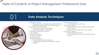 Table Of Contents Of Project Management Ppt Infographics Icons