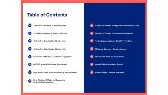 Table of contents proposition ideas ppt powerpoint presentation summary icon