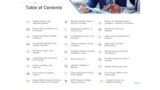 Table of contents raise funding business investors funding ppt icon guidelines