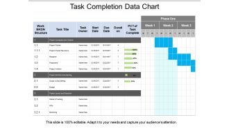 Task completion data chart presentation powerpoint