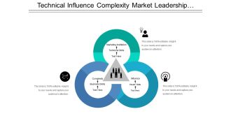Technical influence complexity market leadership model with icons