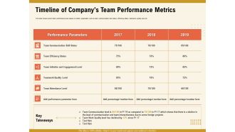 Timeline of companys team performance metrics m1012 ppt powerpoint presentation icon tips