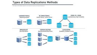 Types of data replications methods