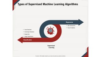 Types of supervised machine learning algorithms diagnostics ppt powerpoint presentation icon slides
