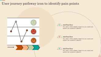 User Journey Pathway Icon To Identify Pain Points