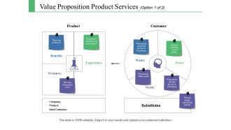 Value proposition ppt icon model