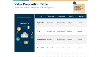Value proposition table ppt powerpoint presentation icon design templates