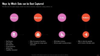 Ways By Which Data Can Be Best Captured Information Technology Maintenance Ppt Icons