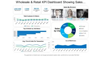 Wholesale and retail kpi dashboard showing sales revenue customers and out of stock items