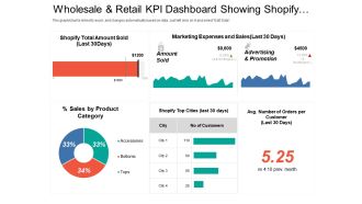 Wholesale and retail kpi dashboard showing shopify total amount sold percentage sales by product category
