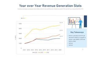 Year over year revenue generation stats standardizing vendor performance management process ppt icon
