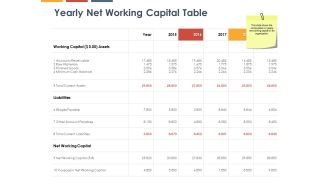 Yearly net working capital table minimum cash balance ppt powerpoint presentation icon